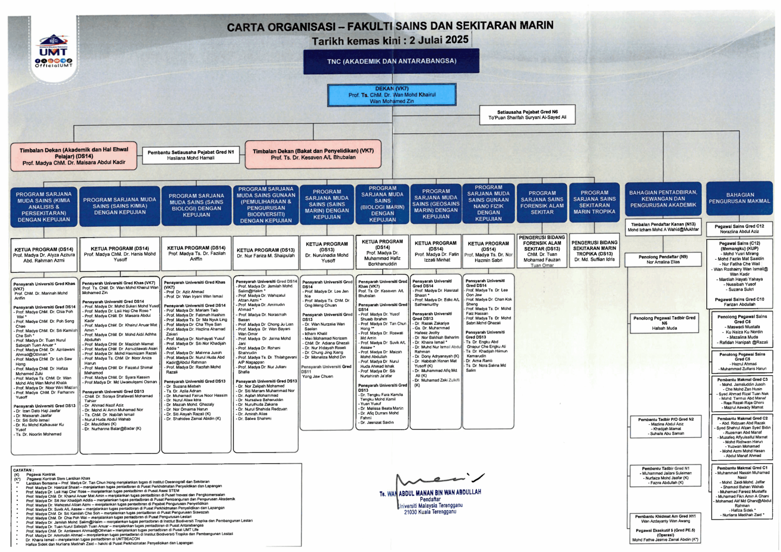 FSSM ORGANIZATION CHART – FAKULTI SAINS DAN SEKITARAN MARIN