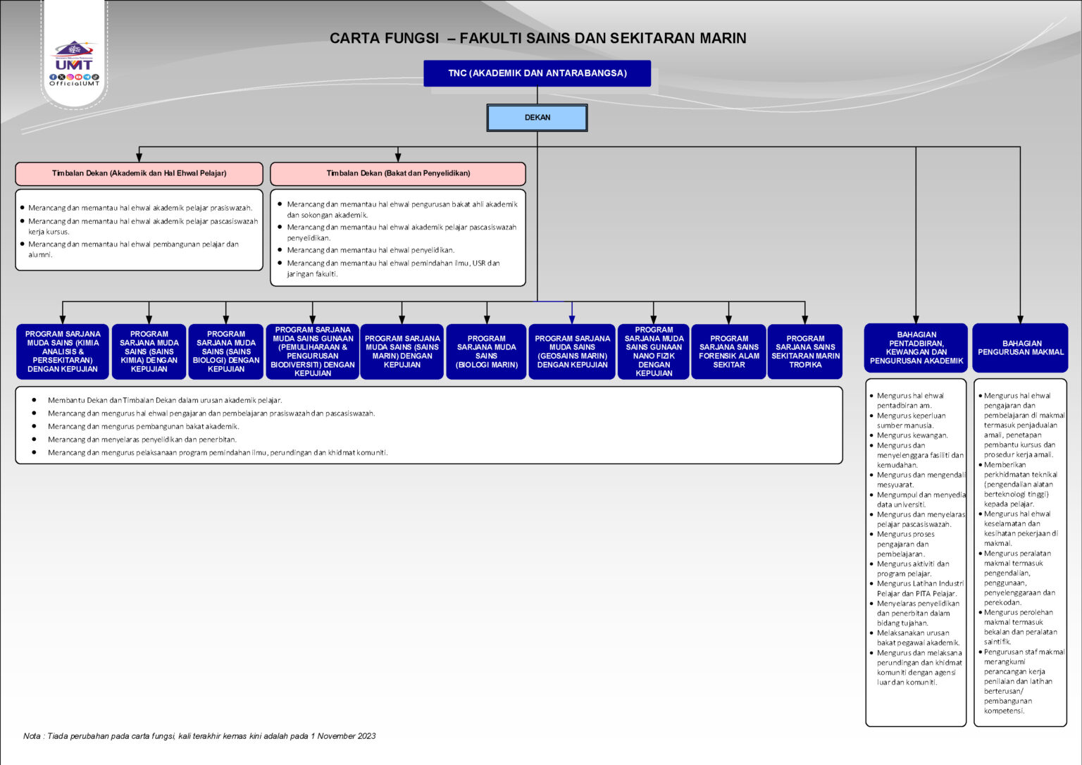 FSSM ORGANIZATION CHART - FAKULTI SAINS DAN SEKITARAN MARIN
