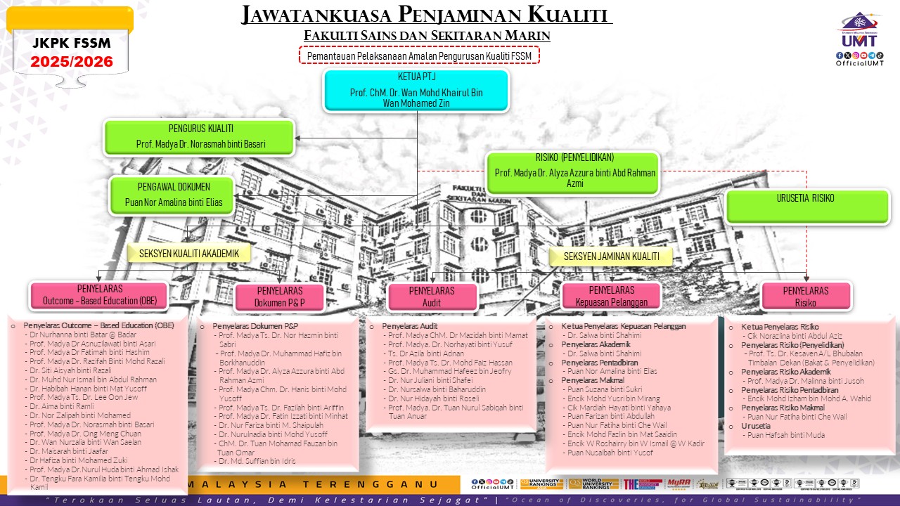 Quality Organisation Chart FSSM